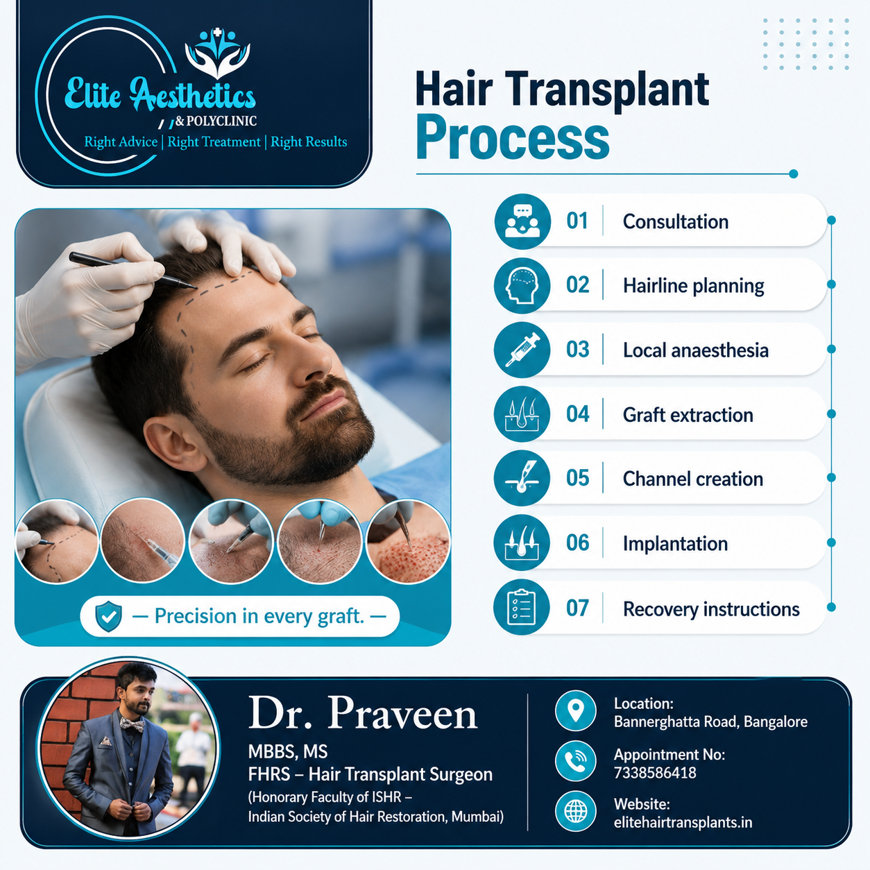 Dr. Praveen (12)