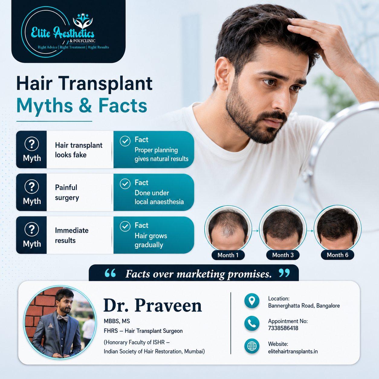 Dr. Praveen (4)