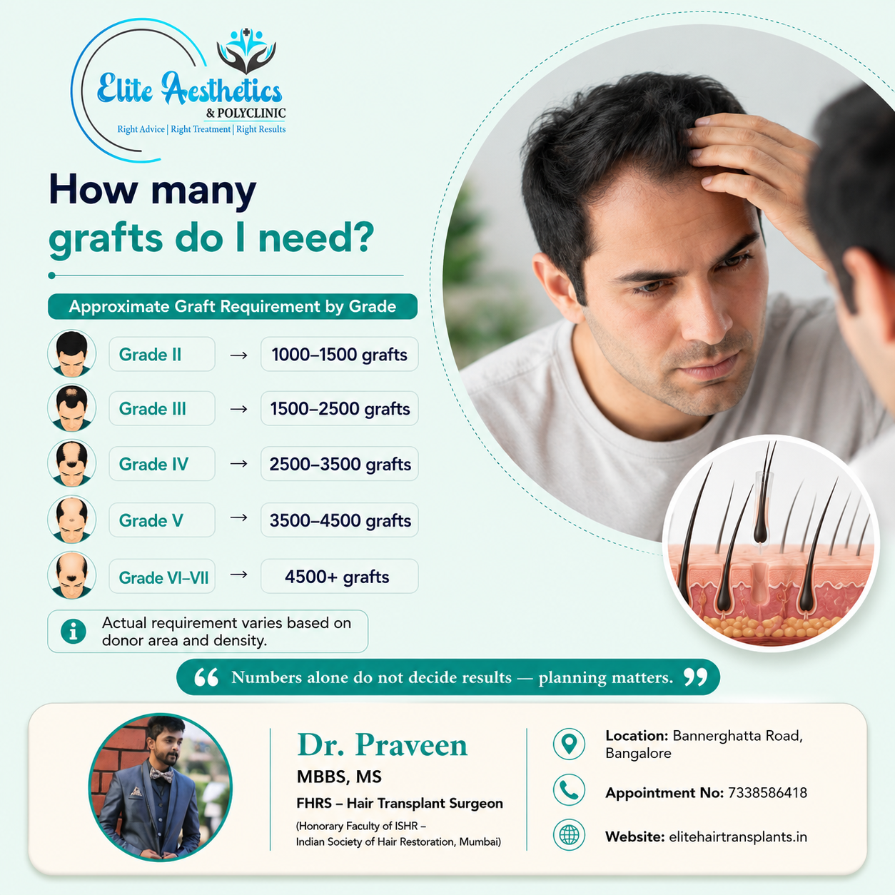 dr. praveen .( hair ) (3)